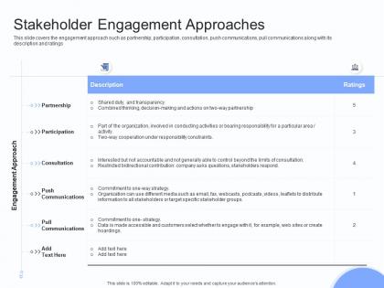 Stakeholder engagement approaches stakeholders engagement plan ppt introduction