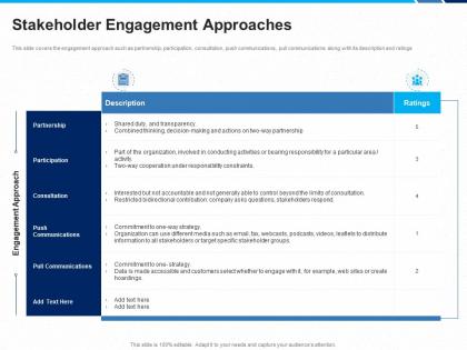 Stakeholder engagement approaches stakeholders project engagement and involvement process ppt tips