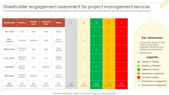Stakeholder Engagement Assessment For Project Management Services