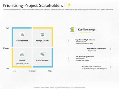 Stakeholder engagement process methods strategy prioritising project stakeholders ppt ideas