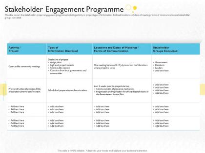 Stakeholder engagement process methods strategy stakeholder engagement programme ppt images