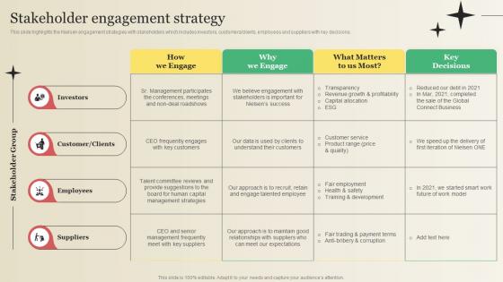 Stakeholder Engagement Strategy Market Research Company Profile CP SS V