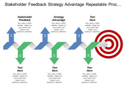 Stakeholder feedback strategy advantage repeatable process feedback loop
