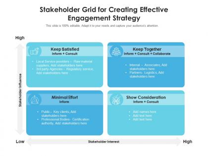 Stakeholder grid for creating effective engagement strategy