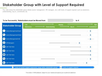 Stakeholder group with support required understanding overview stakeholder assessment ppt gallery