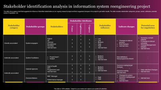 Stakeholder Identification Analysis In Information System Reengineering Project