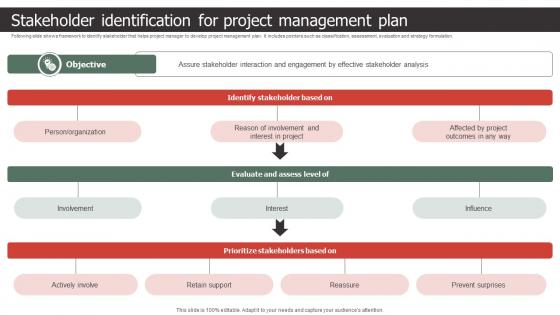 Stakeholder Identification For Project Management Plan Strategic Process To Create
