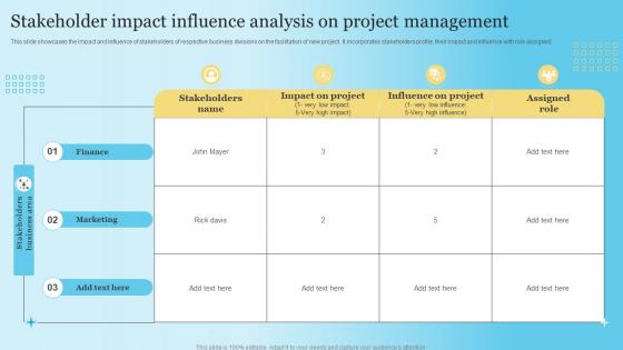 Stakeholder Impact Influence Analysis On Project Management