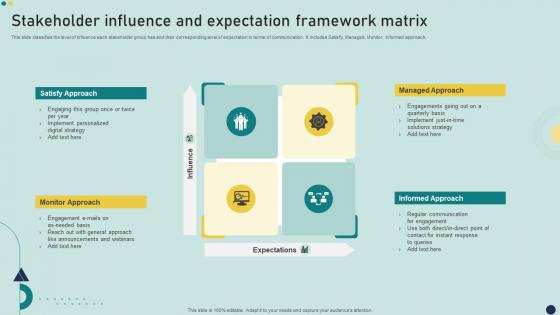 Stakeholder Influence And Expectation Framework Matrix