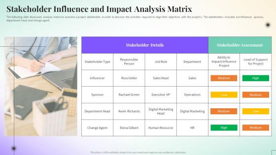 Stakeholder Influence And Impact Analysis Matrix