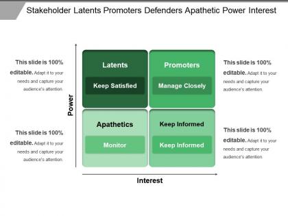 Stakeholder latents promoters defenders apathetic power interest