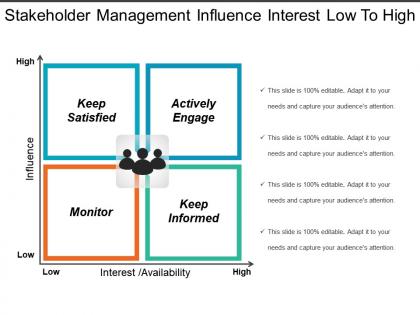 Stakeholder management influence interest low to high