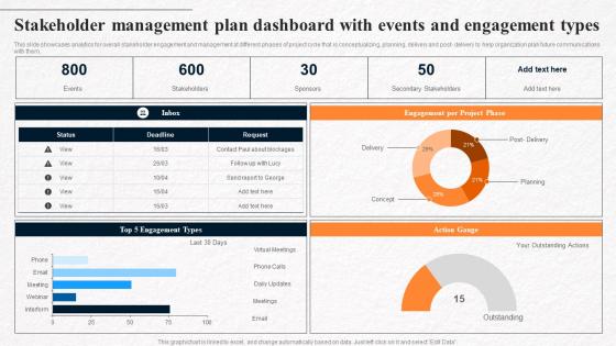 Stakeholder Management Plan Dashboard With Events And Engagement Types