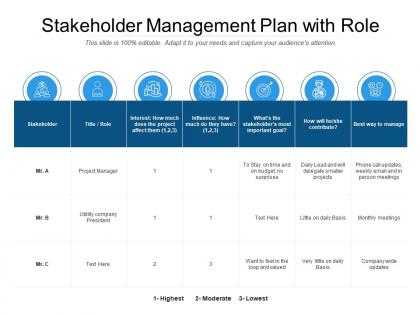 Stakeholder Management Slide Team
