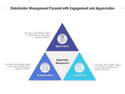 Stakeholder management pyramid with engagement and appreciation