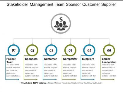 Stakeholder management team sponsor customer supplier