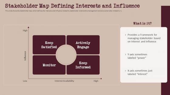 Stakeholder Map Defining Interests And Influence Build And Maintain Relationship With Stakeholder Management