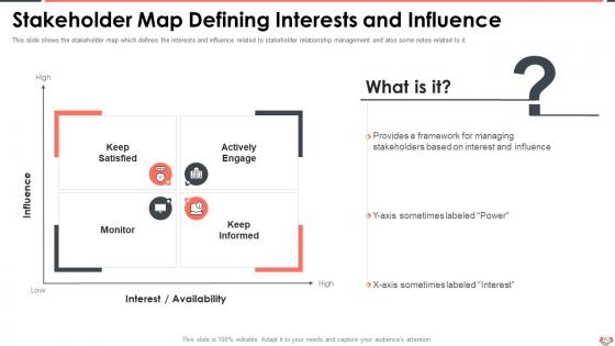 Stakeholder Map Defining Interests And Influence Understanding The Importance