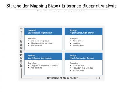 Stakeholder mapping bizbok enterprise blueprint analysis