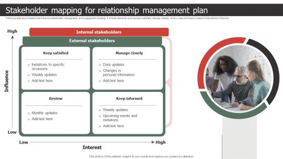Stakeholder Mapping For Relationship Management Plan Strategic Process To Create