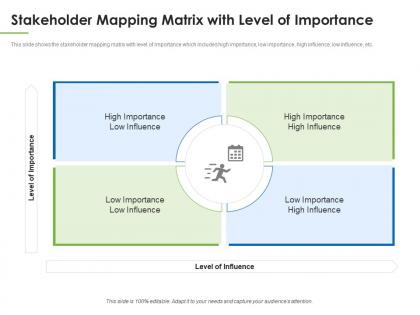 Stakeholder mapping matrix with level of importance understanding overview stakeholder assessment
