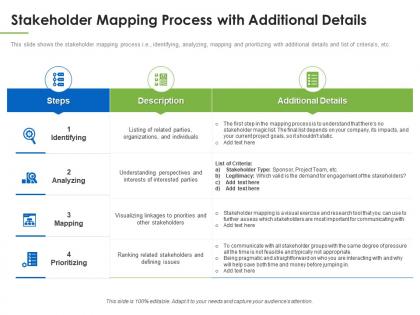 Stakeholder mapping process with understanding overview stakeholder assessment ppt icon