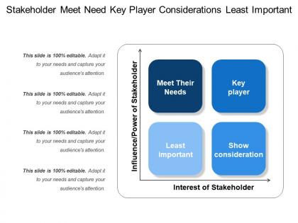 Stakeholder meet need key player considerations least important