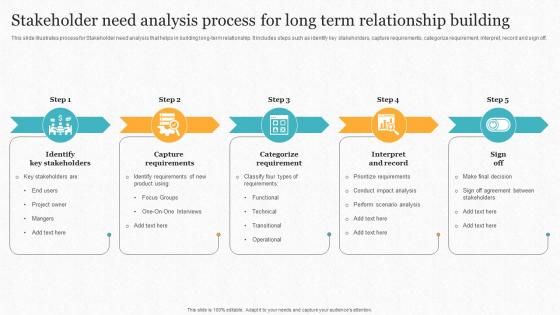 Stakeholder Need Analysis Process For Long Term Relationship Building