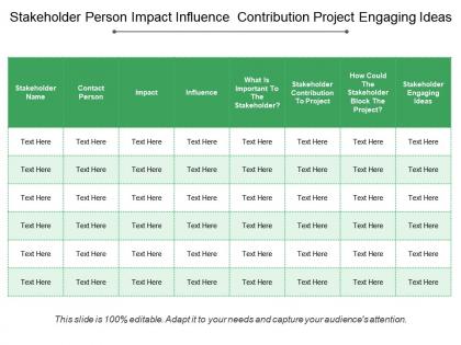 Stakeholder person impact influence contribution project engaging ideas