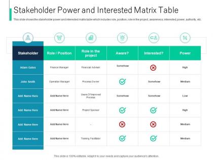 Stakeholder power and interested matrix table process identifying stakeholder engagement