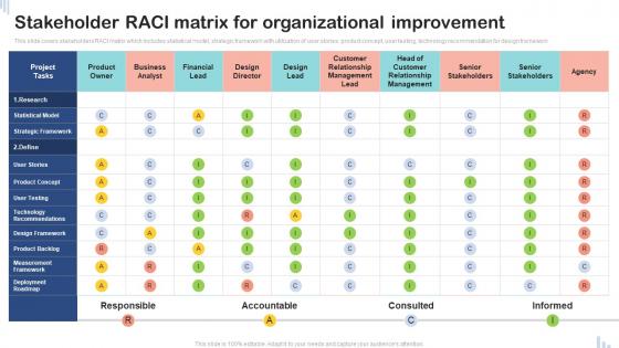 Stakeholder RACI Matrix For Organizational Improvement