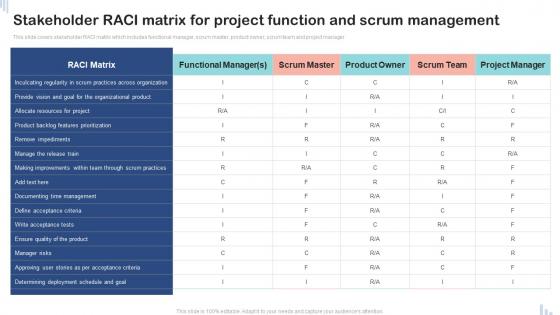 Stakeholder RACI Matrix For Project Function And Scrum Management