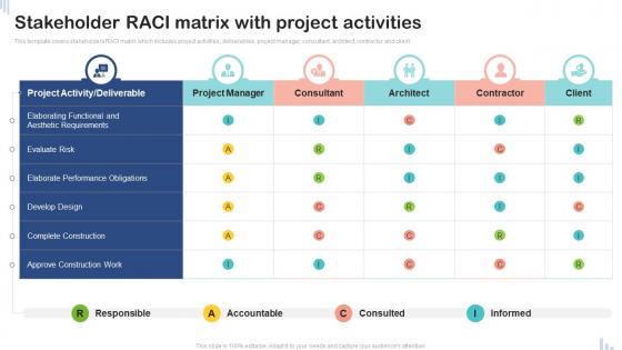 Stakeholder RACI Matrix With Project Activities