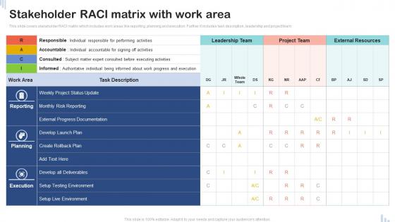 Stakeholder RACI Matrix With Work Area
