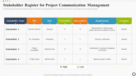 Stakeholder Register For Project Communication Management Strategic Plan For Project Lifecycle
