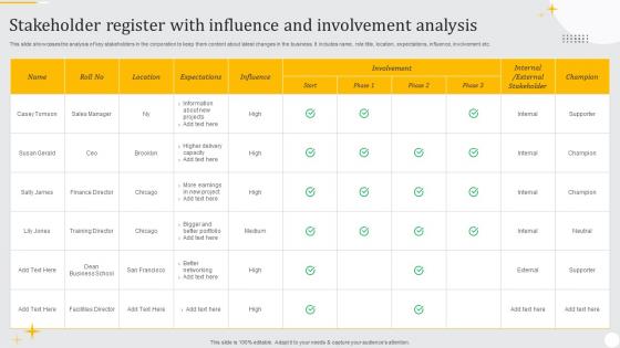 Stakeholder Register With Influence And Involvement Analysis