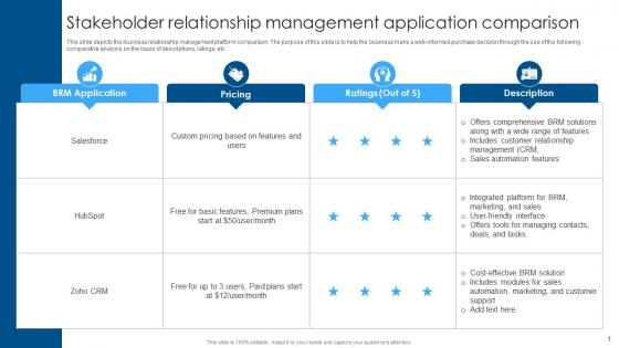 Stakeholder Relationship Management Application Comparison