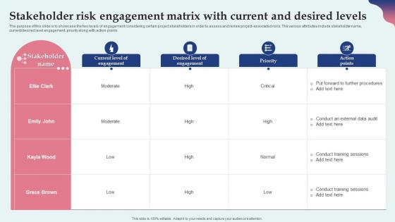 Stakeholder Risk Engagement Matrix With Current And Desired Levels