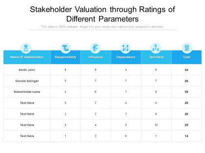 Stakeholder valuation through ratings of different parameters