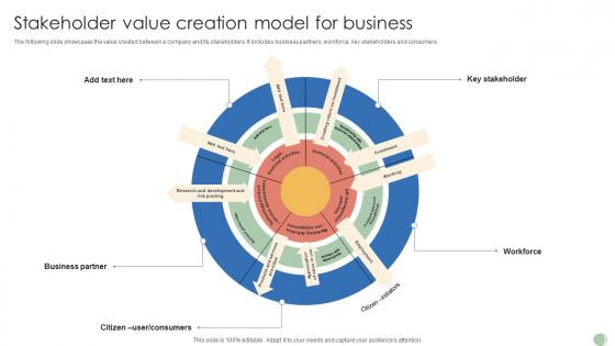 Stakeholder Value Creation Model For Business