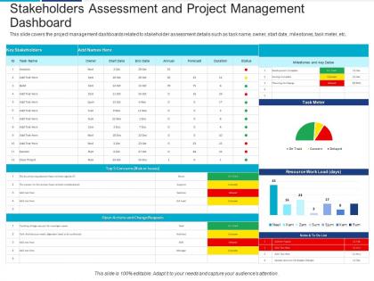 Stakeholders assessment project management dashboard analyzing performing stakeholder assessment
