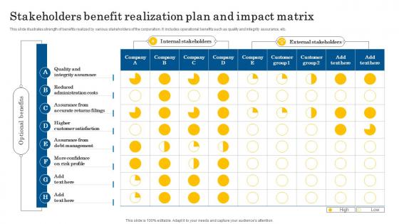 Stakeholders Benefit Realization Plan And Impact Matrix