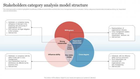 Stakeholders Category Analysis Model Structure Business Crisis And Disaster Management
