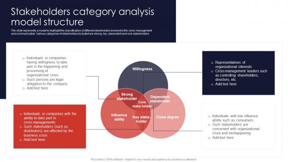 Stakeholders Category Analysis Model Structure Contingency Planning And Crisis Communication