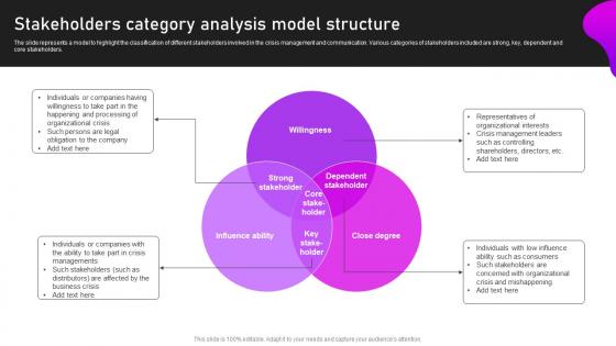 Stakeholders Category Analysis Model Structure Crisis Communication And Management