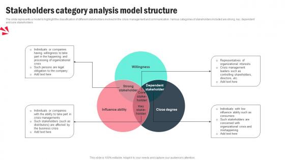 Stakeholders Category Analysis Model Structure Organizational Crisis Management For Preventing