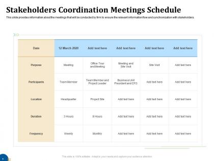 Stakeholders coordination meetings schedule business turnaround plan ppt template