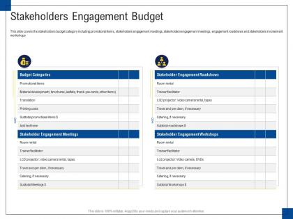 Stakeholders engagement budget engagement management ppt elements