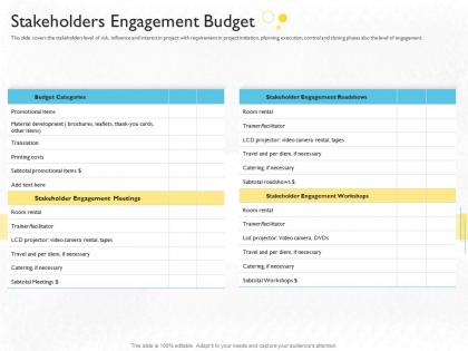 Stakeholders engagement budget stakeholder engagement process methods strategy ppt graphics