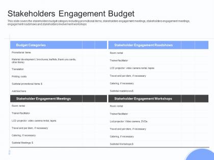 Stakeholders engagement budget stakeholders engagement plan ppt structure